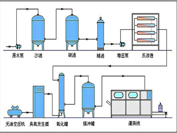 ����ˮ�г������û���̿����������