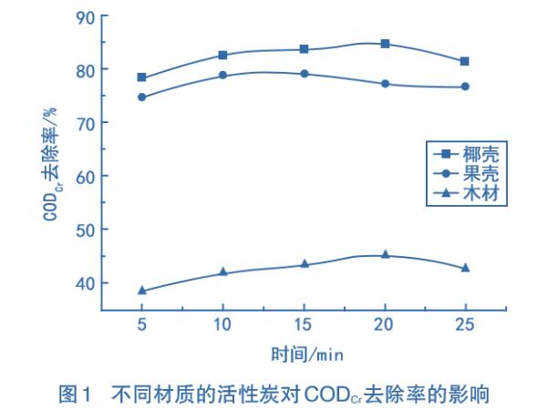 ����̿��Ⱦ�ϏUˮ̎���еđ�(y��ng)��