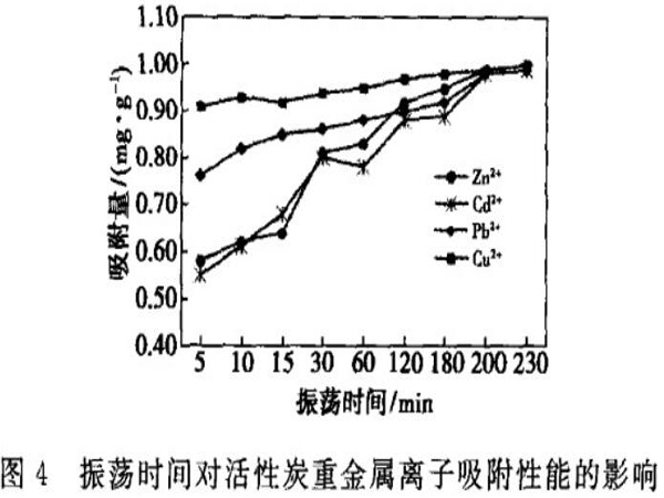 Ҭ������̿��(du��)ˮ���ؽ����x�ӵ�����