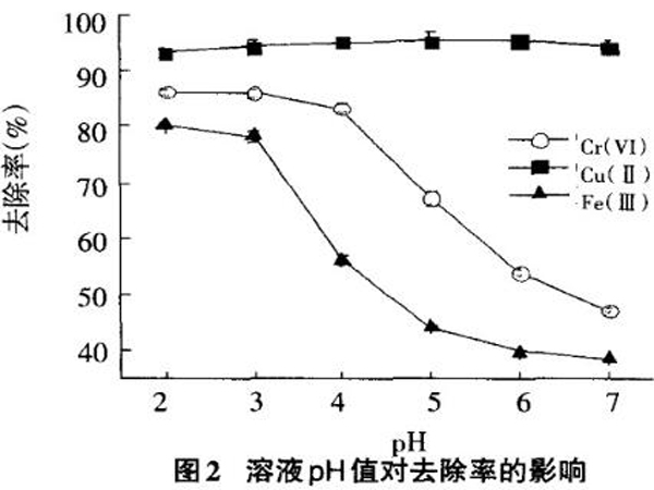 �۠����̿��ˮ���ؽ����x�ӵ���������