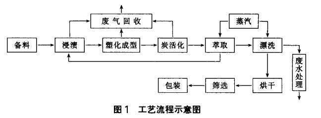 ���W(xu��)��ľ�|(zh��)�w������̿���a(ch��n)�¼��g(sh��)����(y��ng)��