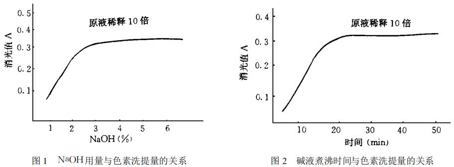 ζ��Óɫ�÷۠����̿����������